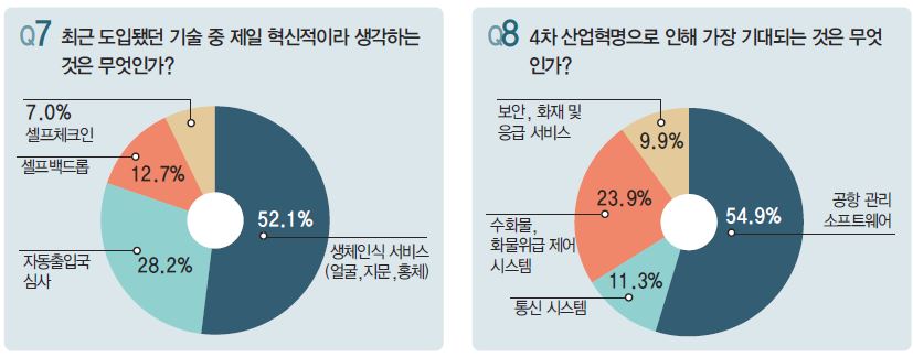 에디터 사진